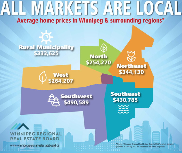 RD-Average-local-markets-Winnipeg-2021.jpg (155 KB)